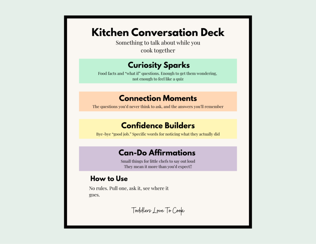 Image showing the 4 categories of Kitchen conversation card set